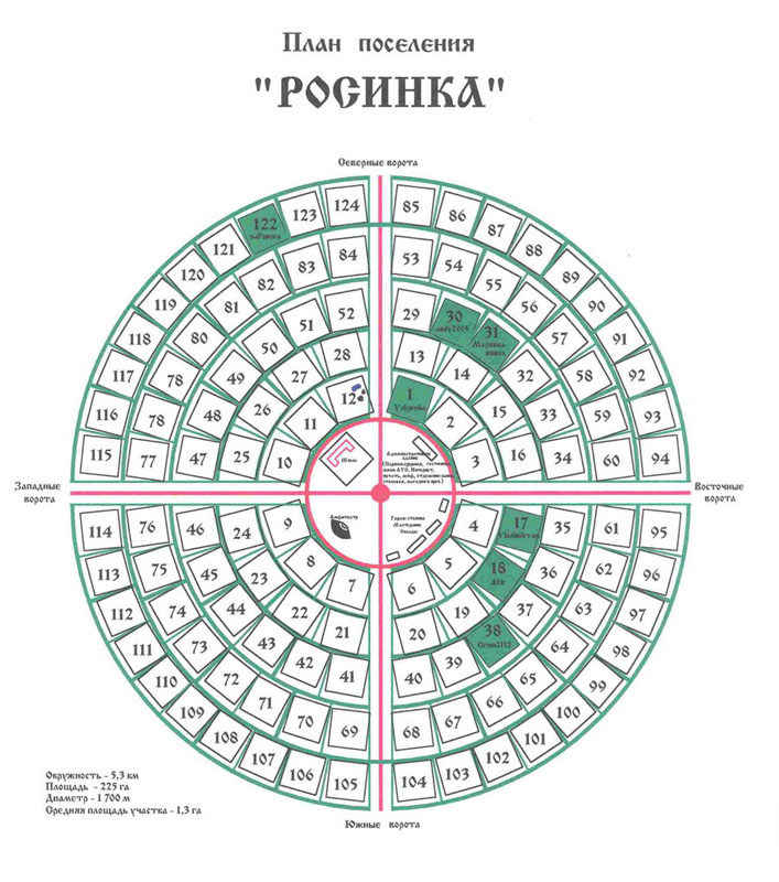 Священные рощи славян схема